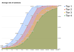 Summon graph alpha.png