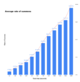 Thumbnail for version as of 13:54, 7 December 2021